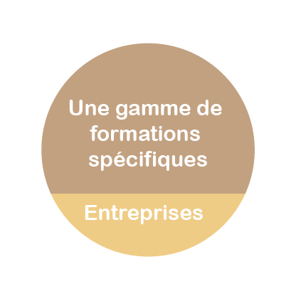 Formation de formateur inter-entreprises